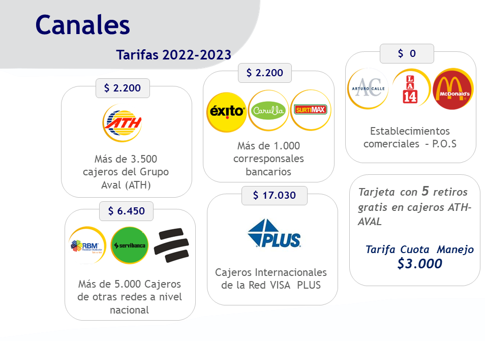 Tarifas-debito-2022